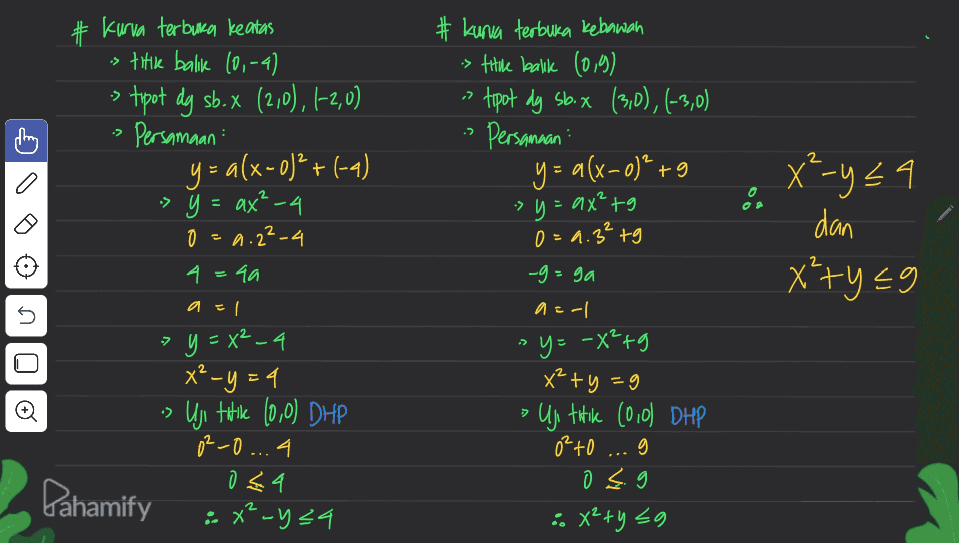 : ,2 :> # Kurva terbuka keatas s titik balik 10,-4) > tipot dg sb. X (210), 1-2,0) Persamaan y = a(x-0)+(-4) > y = ax? -4 y 0 0 =a.2²-4 4 4 =4a qa # kurva terbuka kebawah s titule balk (0,9) tipot dy sb.x (3,0), (-3,0) Persamaan : y= a(x-0)²+g > y=ax²tg 0 = 9.3²tg 2 2 •> & • x²-y24 dan x²+yeg 2 -g=ga C 5 a=1 a=-1 y=x²-4 y = -X²+g •) > x2-y = 4 Uji titile (0,0) DHP 0²-0 ... 4 044 : x²-y24 x +y = 9 • Uji titike (010) DHP 0²to g o s. :. x+y 20 Pahamify 