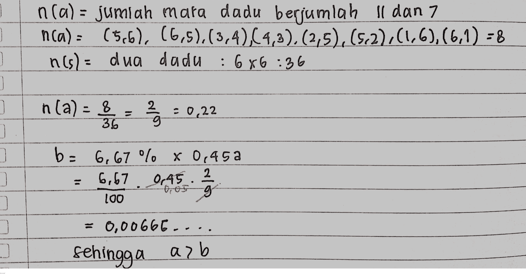 n(a) = jumlah mata dadu berjumlah Il dan 7 n(a)= (5,6), (6,5),(3,4),(4,3),(2,5), (52),(1,6),(6,1) - 8 n(s)= dua dada : 6x6:36 n(a)= 8 2 / 름 2 g : 0,22 36 ] 그 ] ) b= 6,67 % x 0,45 a 2 6,67 0,45 "6,05 g 100 = 0,00666.. sehingga asb 