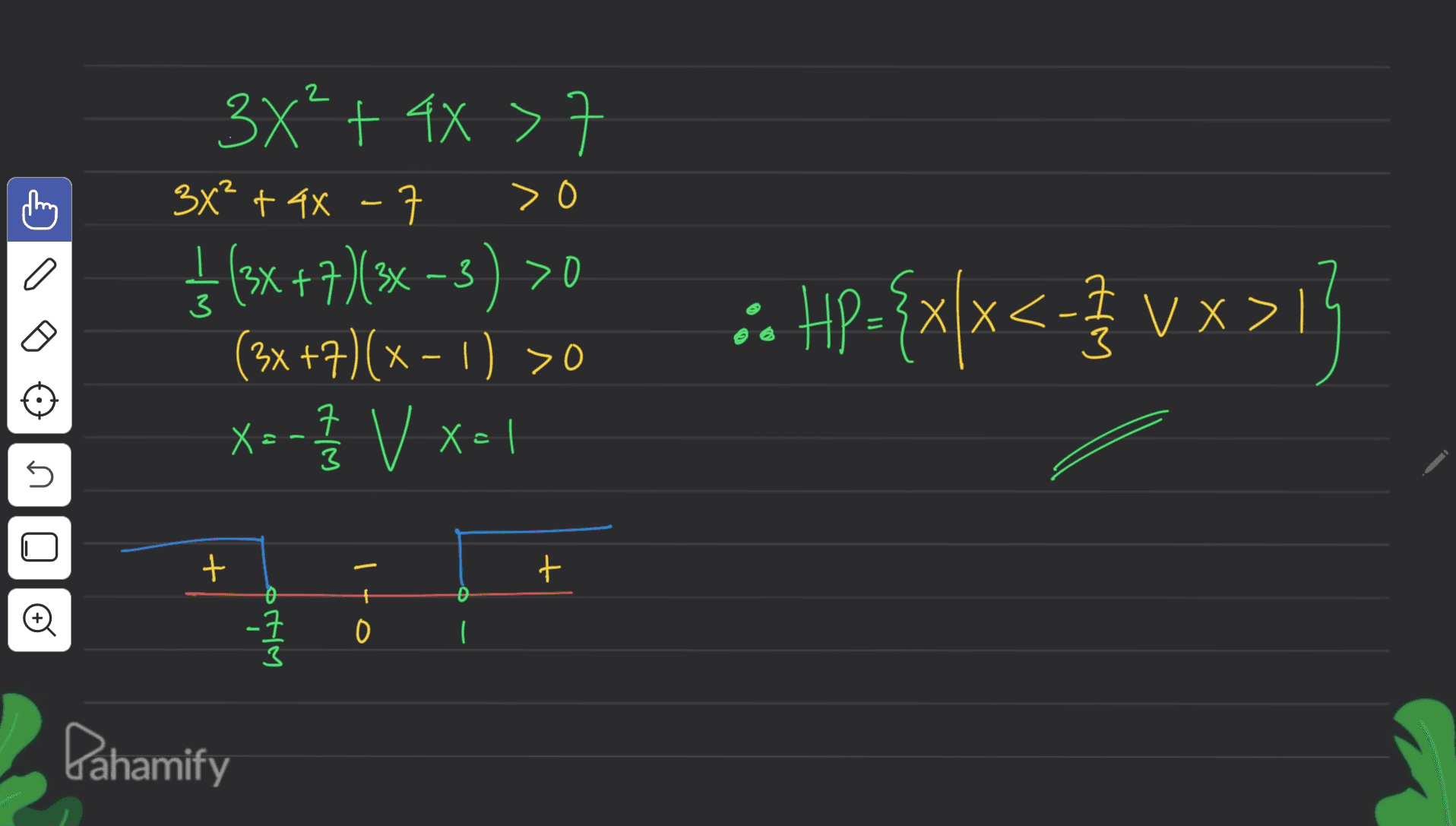 > 0 3x² + 4x 3x² + 4x - ₂ (3x + 7) (3x - 3) >0 (3x +7)(x - 1) >0 X=- Ž V x=1 V 3 :: 42-{x}x<- VX1 HI ㅋ 3 n + + 0 0 크 o + HIM Pahamify 