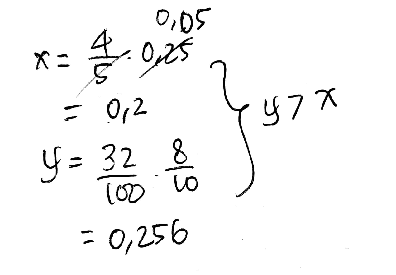 0,05 Х. 0,25 = 0,2 737 x у = 32 32 8 (0) 0 = 0,256 