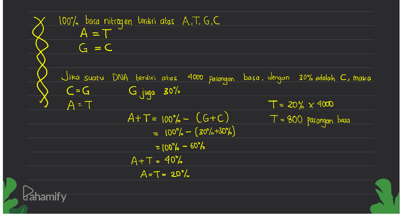 100% basa nitrogen terdiri atas A.T.G,C A=T G =C 4000 basa, dengan 30% adalah C, maka Jika suatu DNA terdiri atas pasangan C=G G juga 30% A=T A+T= 100%- (G+C) 100% – (30%+30%) = (00% - 60°6 A+T=40% A=T- 20% T= 20% x 4000 T=800 pasangan basa Pahamify 