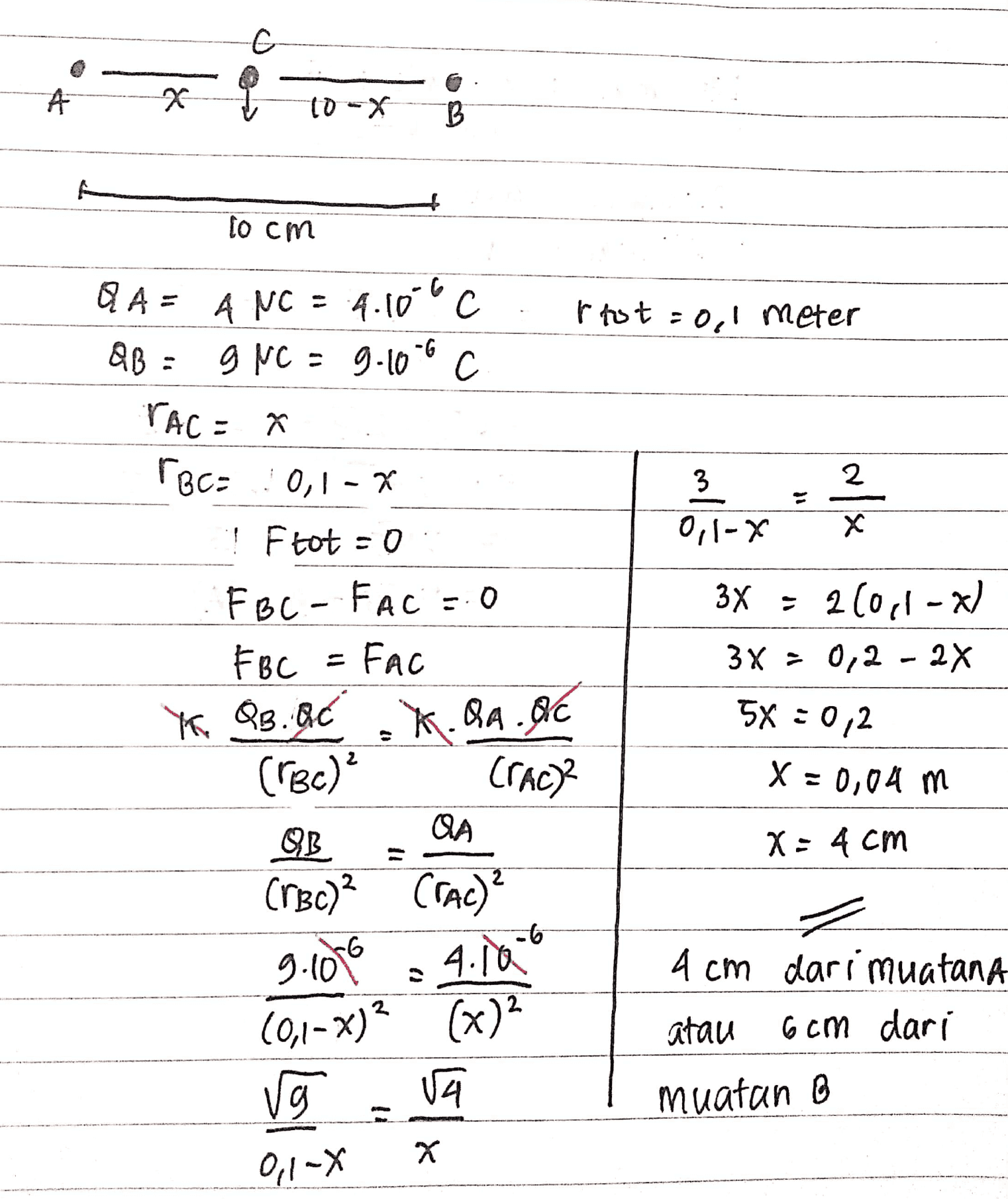 -G 26 To-x B to cm -G 3 3 2 al 3X - QA - AMC 4.100 C root = 0,1 meter QB 9 NC = 9.10 ° C C TAC = Гос: 0,1-X х 0,1-x I Ftot = 0 FBC- FAC=0 = 2 ( 260.1-x) FBC = Fac 3x = 0,2 - 2x Ya Q8.AC X.RA.QC 5x =0,2 (rec)? (RAC)? X=0,04 m QA AB X= 4 cm (TBC)” (rac)? 9.1016 4.10 4 cm dari muatana (0,1-x)? (x)? atau 6cm dari ป VA x 0,1-X -6 muatan @ A 