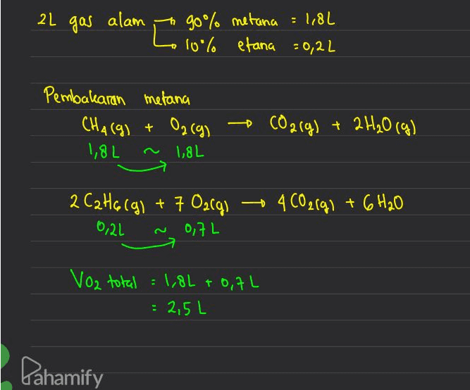2L gas alam [ 90% metana = 1,8L 10% etana = 0,22 Pembakaran metana CHA (9) + O2(g) 1,8L 1,8L + CO2(g) + 2 H2O(g) 2H₂O) 2 CaH6(g) + 7 Oargi - 4 C02(9) + 6H20 0,7L 0,2l Vo2 total 1,8L + 0,7L = 2,5L Pahamify 