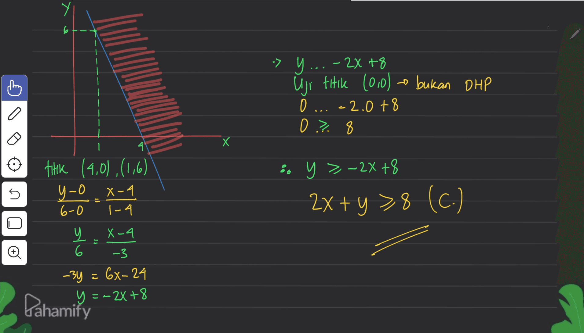 6+-- 7 у. -2x +8 Uji titile (0,0) - bukan DHP 0 c2.0 + 8 a 0 ? 8 0 Х I 4 thik (4,0),(1,6) Y- OX-4 -4 6-0 1-4 yo so y > -2x +8 2x + y >8 (C.) X-4 는 slo 셸 -3 -3y = 6x-24 y = -2X +8 Pahamify 