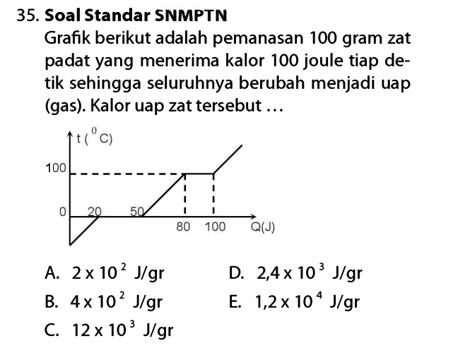 35. Soal Standar SNMPTN Grafik berikut adalah pemanasan 100 gram zat padat yang menerima kalor 100 joule tiap de- tik sehingga seluruhnya berubah menjadi uap (gas). Kalor uap zat tersebut ... ft (°c) 100 A 0 20 50 80 100 Q(J) A. 2 x 102 J/gr B. 4x 102 J/gr C. 12 x 103 J/gr D. 2,4 x 103 J/gr E. 1,2 x 104 J/gr 