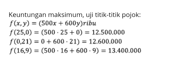 Selanjutnya kita tentukan titik potong grafik persamaan 1.500.000x + 2.000.000y = 42.000.000 dan x + y = 25. 1.500.000x + 2.000.000y = 42.000.000 Sehingga, 1.500.000x + 2.000.000y = 42.000.000 3x + 4y = 84 3x + 4(25 – x) = 84 3x - 4x = 84 - 100 X = 16. Diperoleh, y = 25 – 16 = 9. Selanjutnya kita lakukan uji titik pojok ke dalam fungsi objektifnya. f(0,21) = 500.000 - 0 + 600.000 -21 = 12.600.000, f(16,9) = 500.000 - 16 + 600.000 . 9 = 13.400.000, f(25,0) = 500.000 - 25 + 600.000 . 0 = 12.500.000. Jadi, keuntungan maksimum yang diterima pedagang adalah Rp 13.400.000,00 
y (0,25) (0, 21) 1.500.000x + 2.000.000y = 42.000.000 x + y = 25 (28, 0) х (25, 0) 