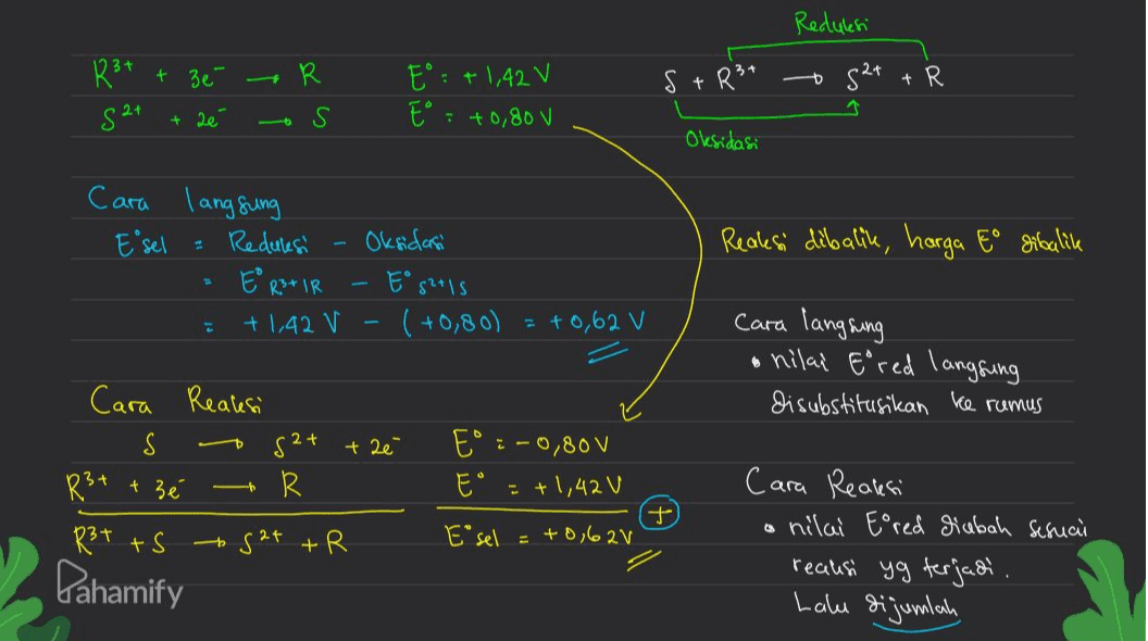 Reduksi 123+ 3e" R t + + S2+ 82+ + E = + 1,42 V E = +0,80 v s+ R²+ + 2e S Oksidasi Cara langsung Esel 2 Redulesi Oksidasi Realesi dibalik, harga Eo dibalik E' RBTIR E° g2+1s +1,42 V (+0,80) = +0,62 v cara langsung • nilai Eored langsung disubstitusikan ke rumus D Cara Reaksi S2+ + 20 R²+ +zé R R3T +S 524 +R Pahamify E° i-0,80 V E = +1,42 V + E sel = +0,62v Cara Reaksi • nilai Eored rabah sesuai receusi yg terjadi. Lalu dijumlah 