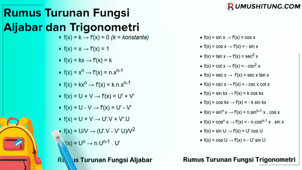 RUMUSHITUNG.COM Rumus Turunan Fungsi Aljabar dan Trigonometri • f(x) = k→ f'() = 0 (k = konstanta) • f(x) = x → f'(x) = 1 • f(x) = kx f(x) = k f(x) = x" — f'(x) = n.xn-1 f(x) = kx" — f'() = k. n.xn-1 • f(x) = U + V → f(x) = U' + V • f(x) = U - V → f'(x) = U' - V • f(x) = U * V → U'.V + V'.U f(x) = UN — (U'.V - V' U)/2 (x) = UN — n.Un-1.U' • f(x) = sin x → f(x) = cos X • f(x) = COS X f'(x) = - sin x • f(x) = tan x f'(x) = sec2 x . f(x) = cotx f(x) = - CSC2 x • f(x) = sec x — f(x) = sec x tan x • f(x) = CSC X f'(x) = - CSC X cotx • f(x) = sin kx -f(x) = k cos kx • f(x) = cos kx f(x) = -K sin kx • f(x) = sin" x = f(x) = n.sin"-1 x. cos x • f(x) = cos" x f(x) = -n.cos-1 x. sin x • f(x) = sin U f'(x) = U'cos U • f(x) = cos U -f(x) = - U' sin U . R4 is Turunan Fungsi Aljabar Rumus Turunan Fungsi Trigonometri 