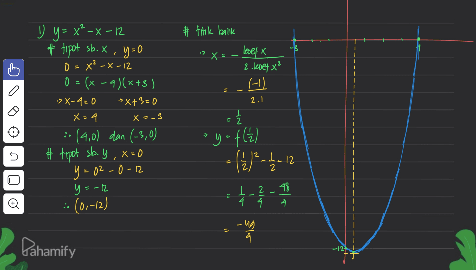 y # titik balik .2 X = 2 koetx 2.koet x² (1) | a 11 2.1 U y = x²-x-12 =X - # tipot sb. X, y=0 x y 0 = - x x²-x-12 =(x-4)(x+3) >X-4=0 "X+3=0 X = 4 :. (4,0) dan (-3,0) #tipot sb. y ,x=0 0 y=02-0-12 y=-12 :- (0.-12) x = -3 = 2 늘 iyo fla 5 12 (u)-1_12 do ) 2 48 ここ I 4 : 리 -ng - als Pahamify -12 