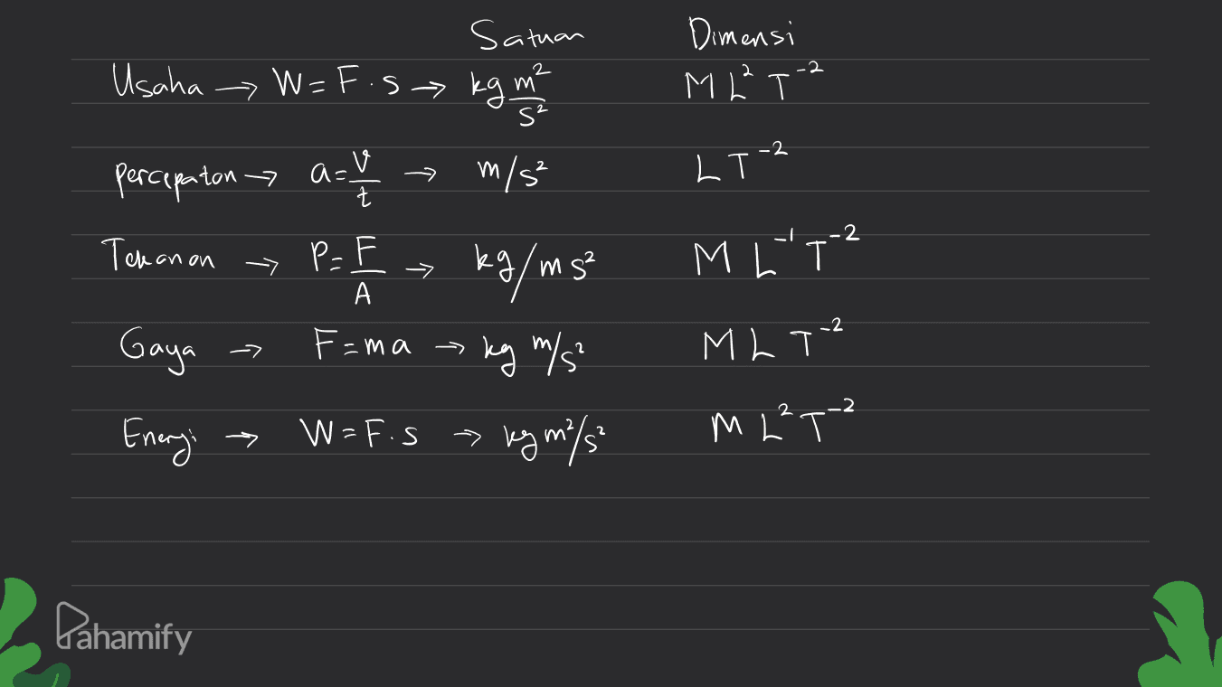Dimensi M L T " LT2 Satuan Usaha W=F.5 kg me percepaton > au m/s² Tchanon P. kg/ms? Gaya F=ma ky m/s? Energi W=F.S -> ky m?/5 > M L'T? A MLT-2 -2 -7 ML²T² Pahamify 