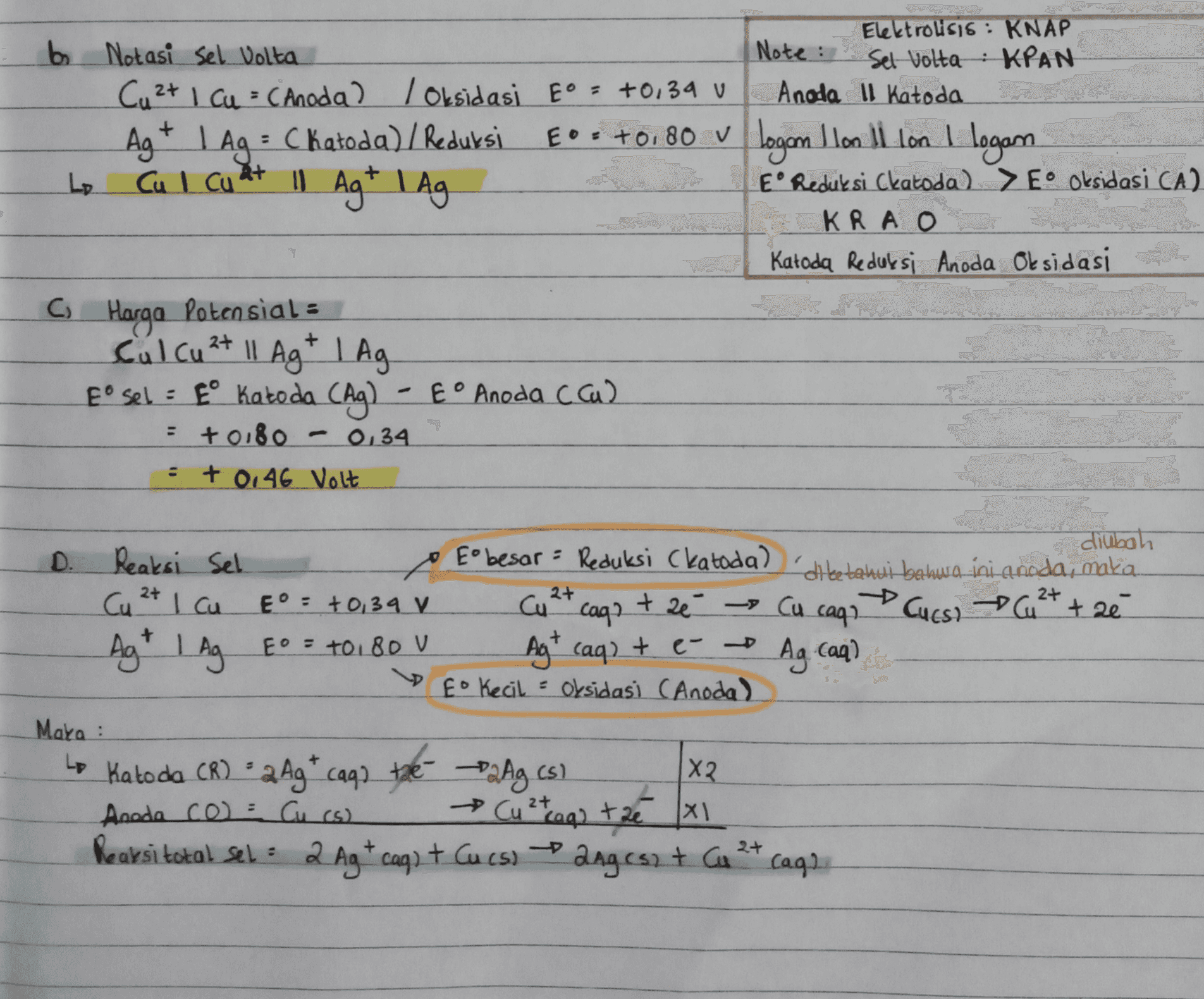 Elektrols16 : KNAP br Notasi sel Volta Note: Sel volta : KPAN Cu2+ Icu = C Anoda) / Oksidasi F° : +0,34 v Anoda 11 Katoda | Ag - C katoda)/Reduksi Eos +0.80 v Logan Jooli lon I logam Cul cu at 11 Agt lag E Reduksi Ckatoda) > EO oksidasi CA) KRAO Katoda Reduksi Anoda Oksidasi Ag + 1 Ag: C Harga Potensial : Calcu?+ 11 Agt 1 Ag Fosel: Katoda (Ag) - £ ° Anoda c.cum = + 0180 - 0,34 = + 0,46 Volt 2+ 2+ 2+ tae - Cu caq? Ag caq) diubah D. Reaksi Sel o Eo besar Reduksi (katoda). diketahui bahwa ini anoda, maka Cut I cu E° : +0,39 V Cul caq? Cucs, Cu2+ + ze Agt i Ag 50 : +0.80 V Agt caq) + e- Eo Kecil - Oksidasi (Anoda) Mata : to Katoda CR) = 2Ag cag) the 2Ag CSI X2 Anoda co Cu cs) → Cu ² trag) tré lxi Reaksi total set. 2 Ag+ cag) + Cucs) - ang.css + Cu 2+ Caga 