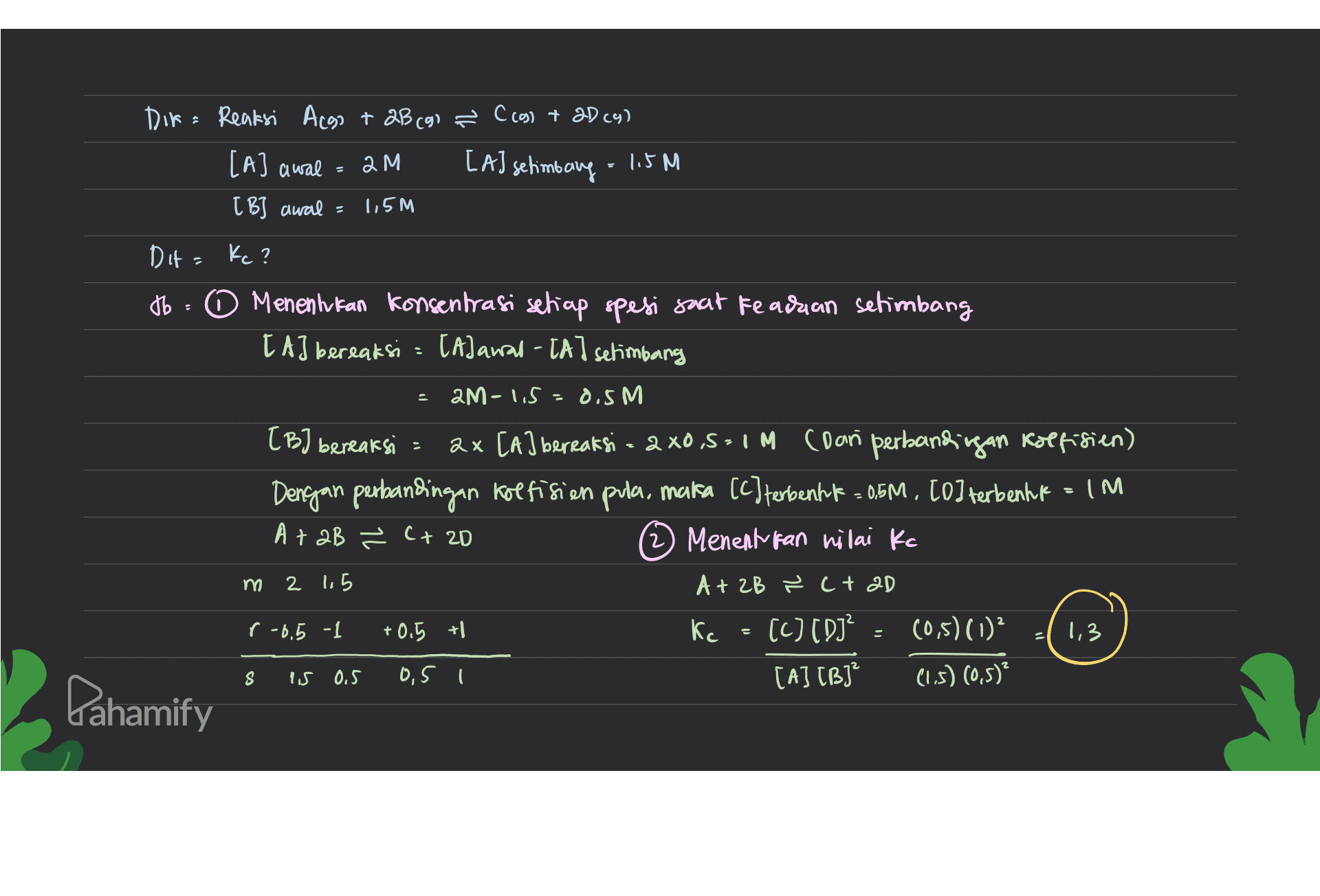 Dira Reaksi Acgo + 2B (91 ? Ccal + 2D (9) ам [A] setimbang - 115 M [ B] awal 1,5M [A] awal = Dit = Kc? tb : 0 Menentukan konsentrasi setiap spesi soat Feadaan setimbang [ A] bereaksi = [A]awal - [A] setimbang - 2M-1,5 0.5 M [B] bereaksi = 2x [A] bereaksi = 2x0,5=1M (Dan perbandingan Kolfisien) Dengan perbandingan koefisien pula, maka [C] terbentuk = 0,5M , [0] terbenhok = IM AtaB ² C + 2D (2) Menentukan nilai Kc 2 1.5 A + 2B řct aD r-6.5 -1 +0.5 tl Kc (C) (DJ? (0,5) (1)² 1,3 0,5 l [A] [B]² (1.5) (0,5)? 3 - S is 0.5 Dahamify 