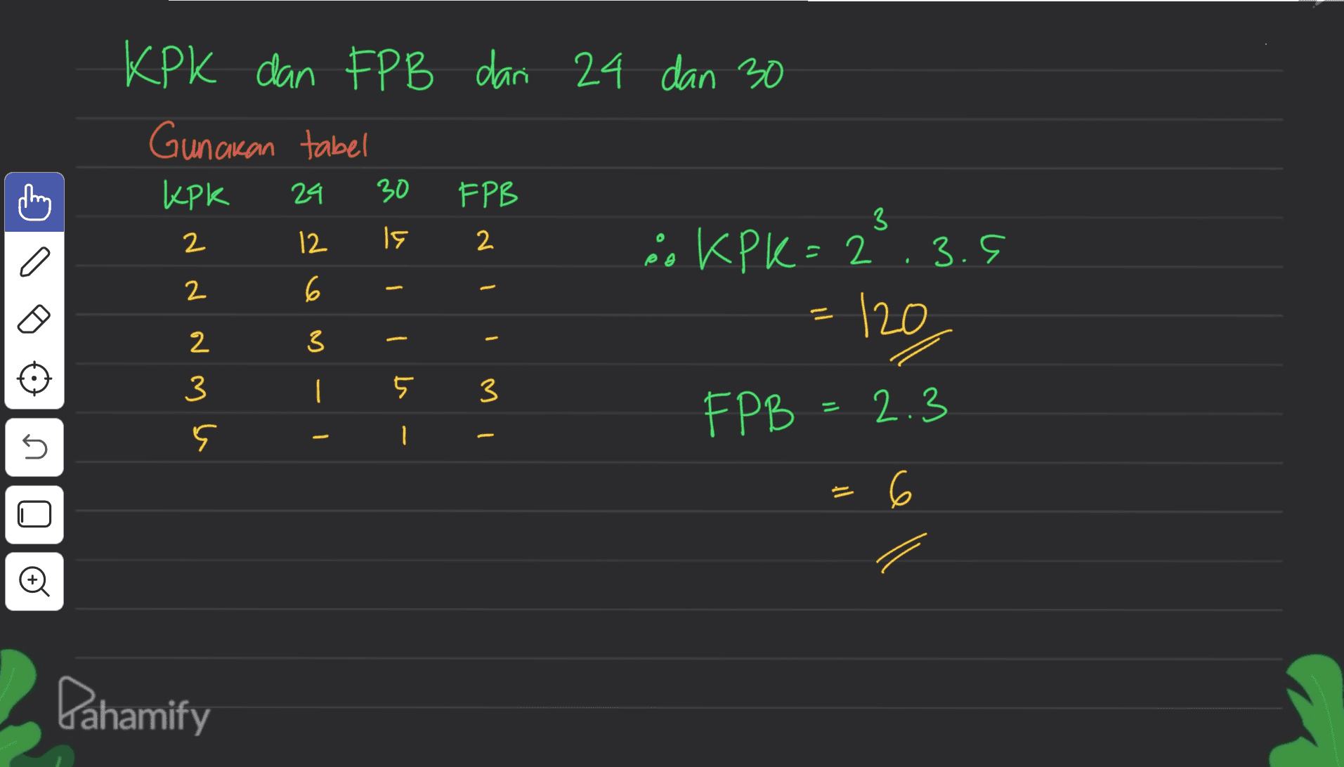 KPK dan FPB dari 24 dan 30 Gunakan tabel KPK FPB " KPK=2 3.5 120 24 30 3 12 IS 2 2 6 o 3 N N N mu - o | 1 1 3 5 3 FPB 2.3 - 1 s 6 Pahamify 