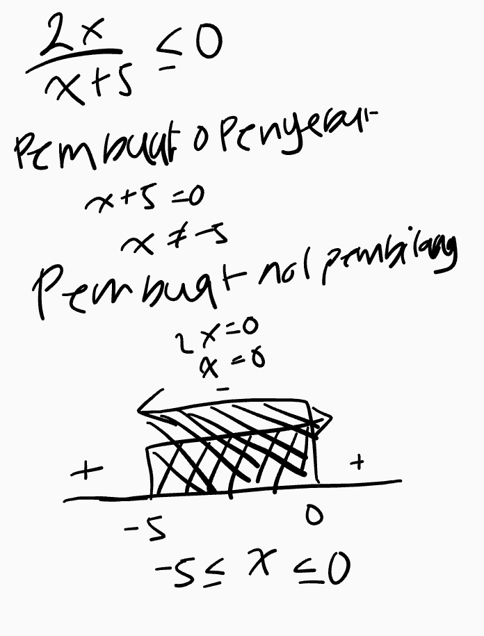 2x co O xrs Pembuat openger x+5=0 x75 Pembuat nol pembilang 2X=0 X-8 t + 5 3< [osxss-/ksur 