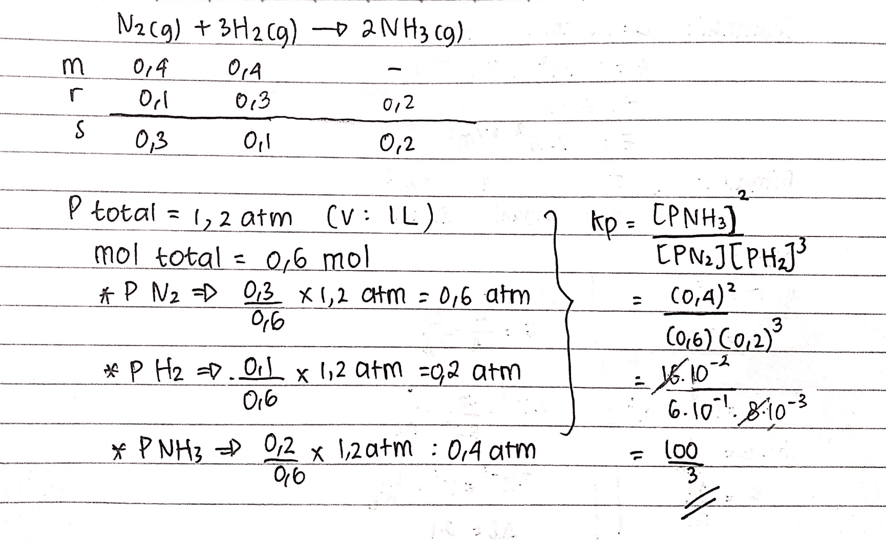 m r N2(g) + 3H2(g) 2NH3 (9) 0,4 0,4 Orl 0,3 0,2 0,3 Oil 0,2 S 2 kp - CPNH3) P total = 1,2 atm (V: 1L) mol total = 0,6 mol * P N2 = 0,3 X 1,2 atm = 0,6 atm 0,6 - CPNJTPH] 20,4)? (06) (0,2) 16.10-2 6.10.98-10-3 * p H2 =0.0.1 x 1,2 atm =0,2 arm 016 * P NH3 = 0,2 x 1,2 atm : 0,4 arm 06 il 100 3 