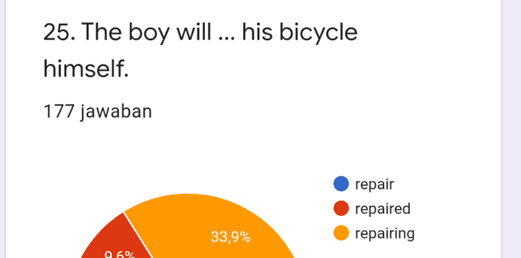 25. The boy will ... his bicycle himself. 177 jawaban repair repaired repairing 33,9% 96% 
21. My friends and I would ... play volleyball than watch movies. 178 jawaban rather prefer like 29,2% 21,9% 48,9% 22. Tom ... like to tell the truth to his wife. 177 jawaban shall would will 19,8% 
23. The participants would like ... the result of the final round of contest. 177 jawaban see to see seeing 29,4% 9,6% 61% 24. Mr. Chris and his wife ... going to build a new house next year. 176 jawaban am is are 71% 