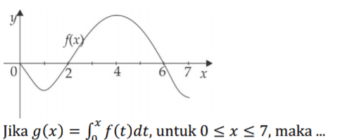 f(x) 2 4 7 x Jika g(x) = $* f(t)dt, untuk 0 SXS 7, maka ... 